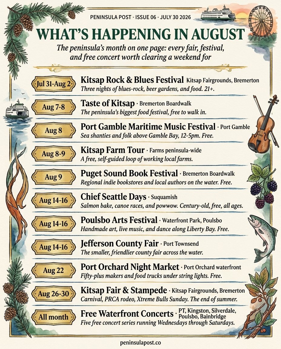 Cover of Peninsula Post issue 06, What&rsquo;s Happening in August, in watercolor.