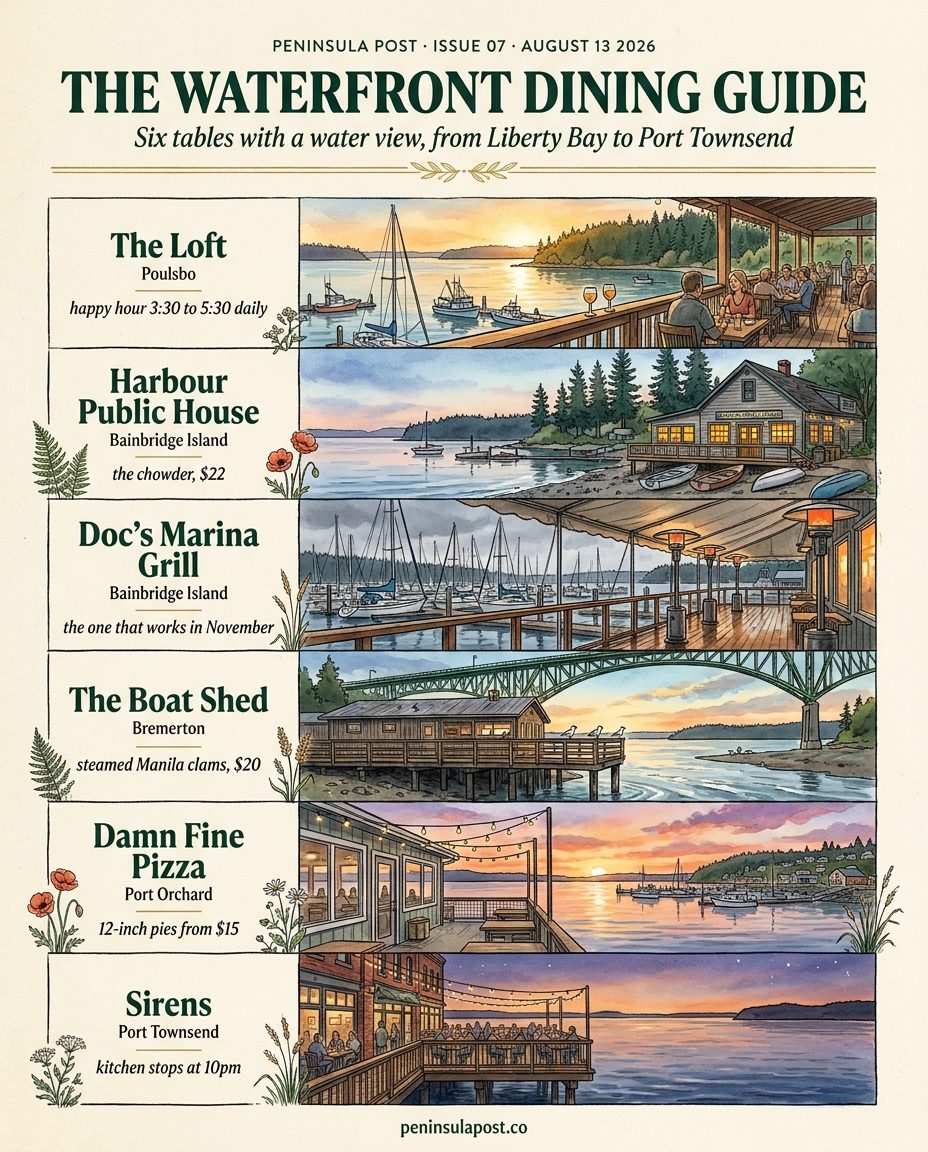 Cover of Peninsula Post issue 07, The Waterfront Dining Guide, in watercolor.